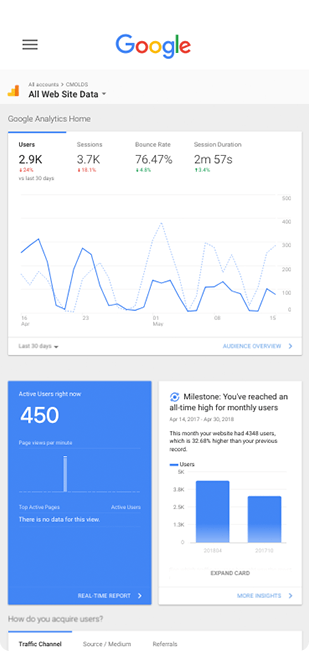 Analytics stats