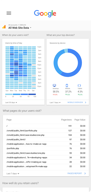 analytics stats